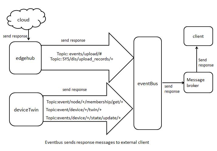 ../../_images/eventbus-handleResMsgToClient.jpg