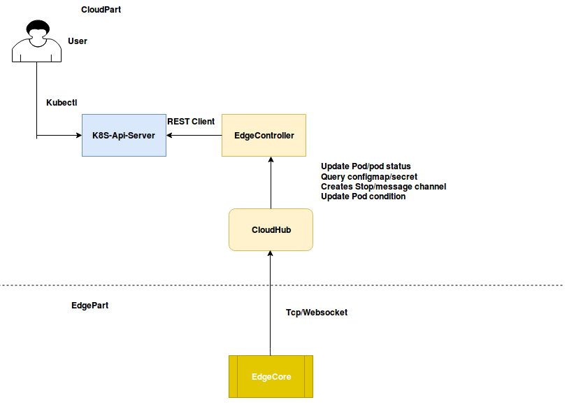 ../../_images/UpstreamController.png