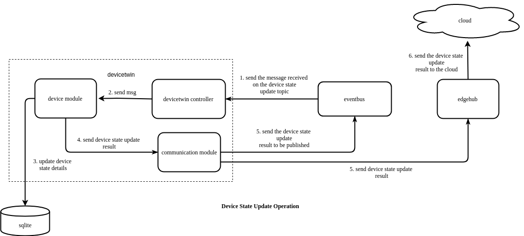 ../../_images/device-state-update.png