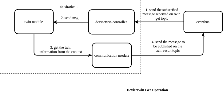../../_images/devicetwin-get.png
