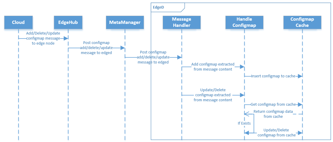 ../../_images/configmap-handling.png
