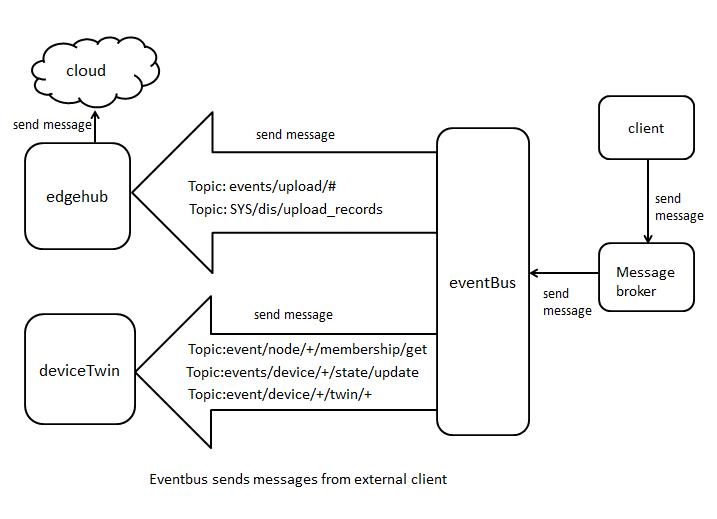../../_images/eventbus-handleMsgFromClient.jpg
